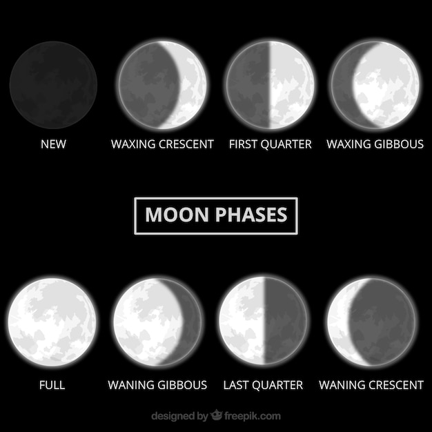 Realistic moon phases