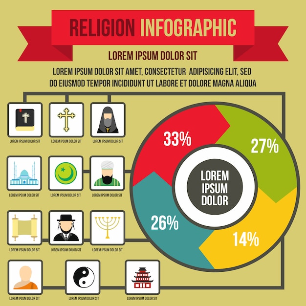 Premium Vector Religion Infographic In Flat Style For Any Design