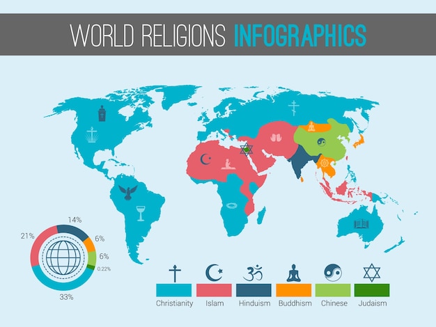 Premium Vector Religions Infographic Template 7508