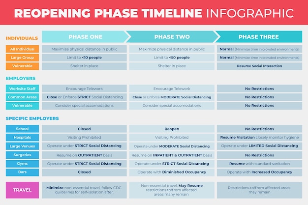 Reopening Phases Timeline Free Vector