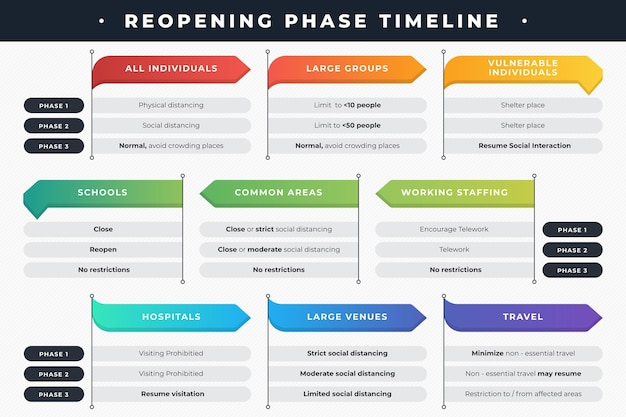 Reopening phases - timeline | Free Vector