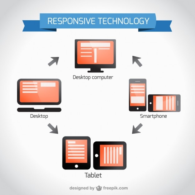 Responsive technology design