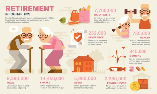 Retirement Infographics Premium Vector