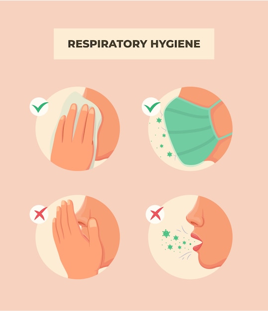 Premium Vector | Right and wrong choice to respiratory hygiene to ...