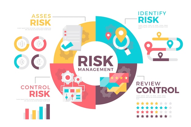 Premium Vector | Risk Management Infographic