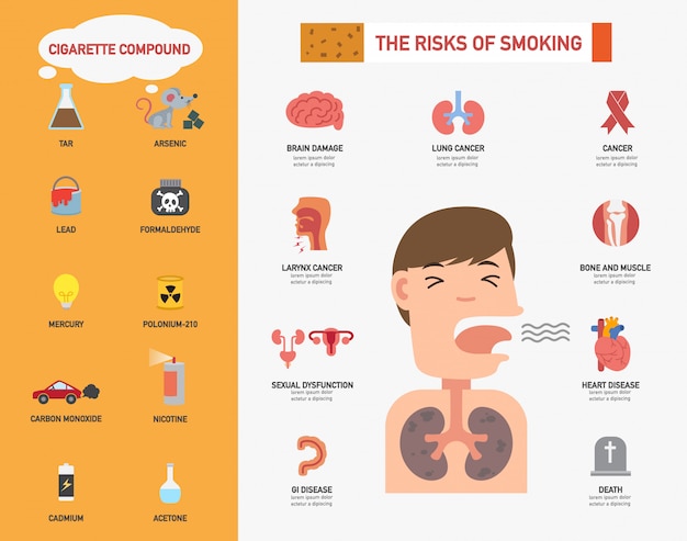 world no tobacco day is an ultimate reminder of 7 reasons