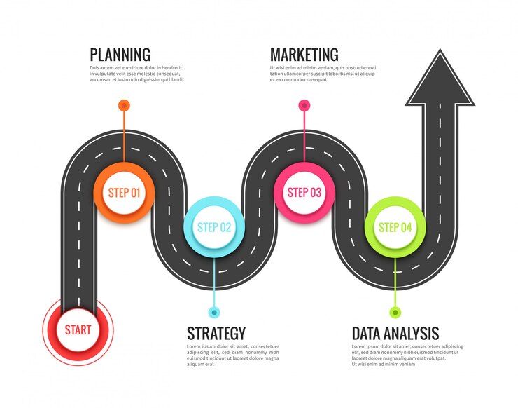 Premium Vector  Road journey infographic. trip directional map winding road, travel to success 