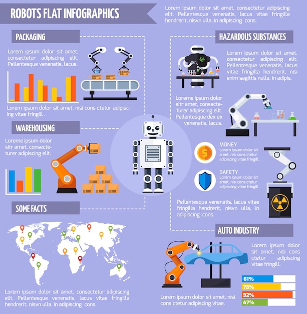 robotics education infographic