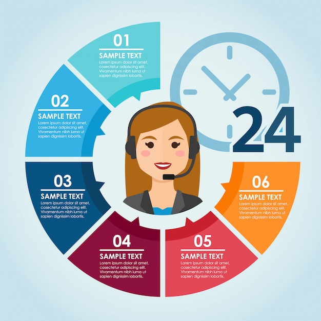 Round color infografic with woman call center agent 24 hours Premium Vector