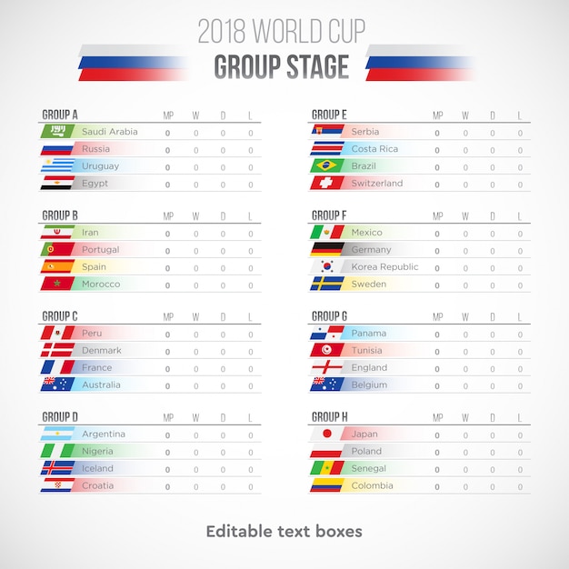 World Cup Tables