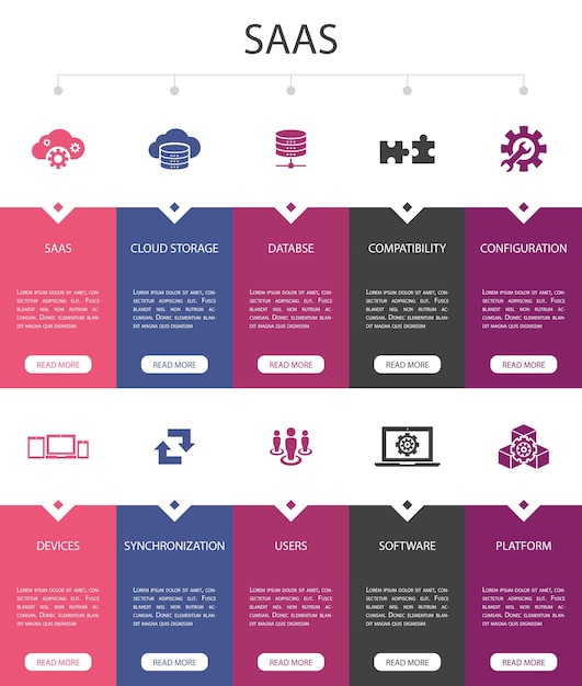Saasインフォグラフィック10オプションのカラーデザイン クラウドストレージ 構成 ソフトウェア データベースのシンプルなアイコン プレミアムベクター