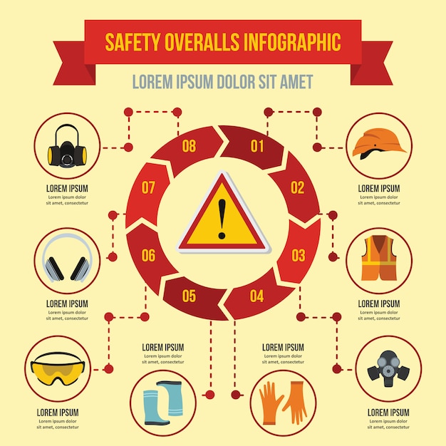 Safety overalls infographic concept, flat style Vector | Premium Download