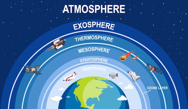 PROMISEDPAGE   Science Earth Atmosphere Illustration 1308 39291 