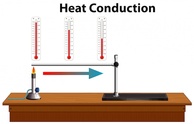 Conduction Diagram Heat Transfer