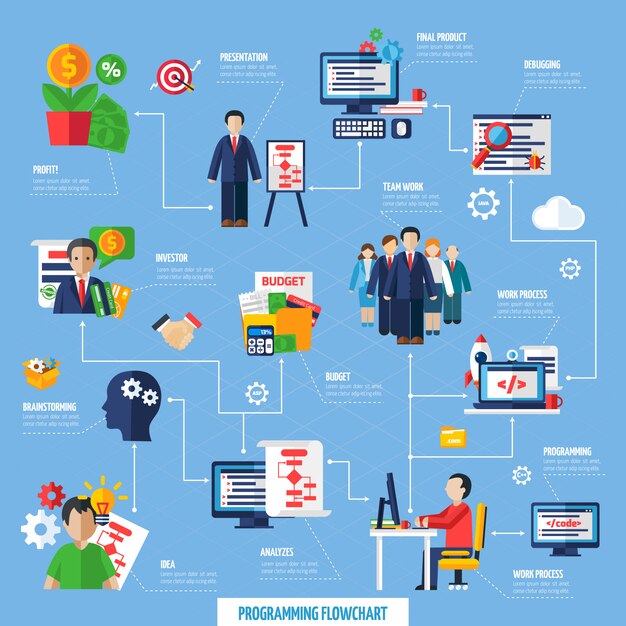 Блок-схема процесса разработки scrum agile Бесплатные векторы