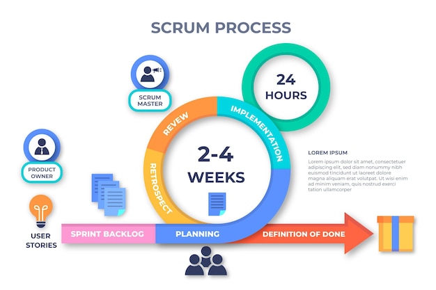 Agile Scrum Infographic 3751