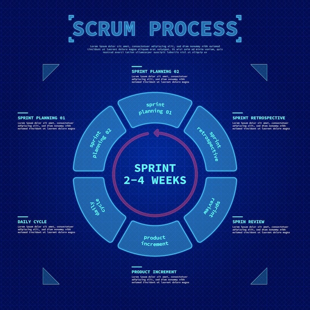 Scrum process infographic template | Free Vector