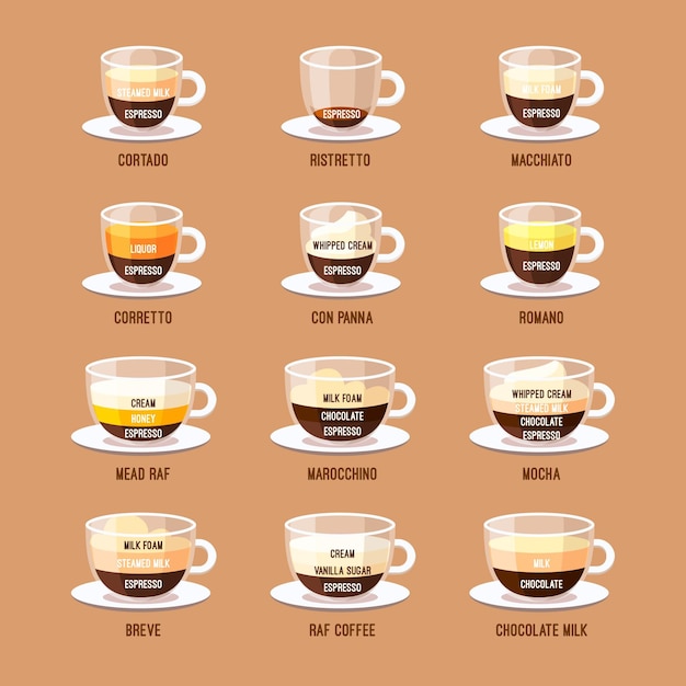 Free Vector | Selection of coffee types