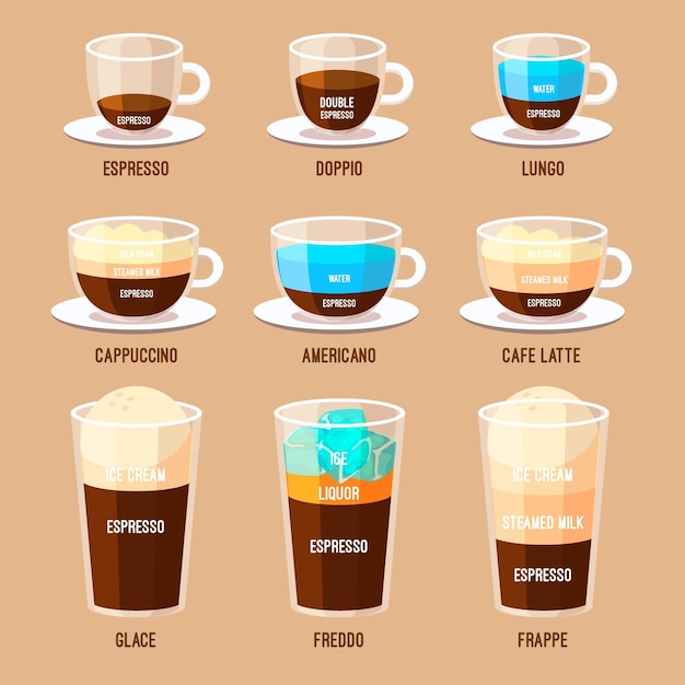 Free Free 250 Coffee Types Svg SVG PNG EPS DXF File