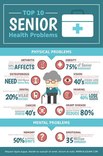 Senior Health Problem Infographic Vector | Premium Download