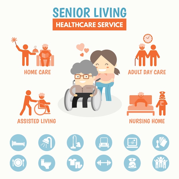 Senior living health care service option infographic ...