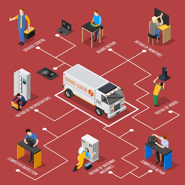 Service centre isometric flowchart Free Vector