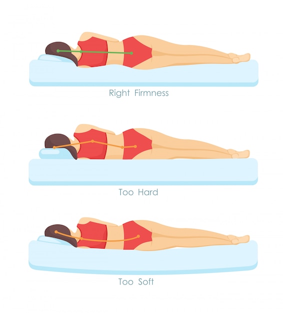 Set of correct and incorrect sleeping mattress positions. ergonomics ...