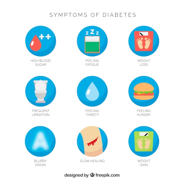 Free Vector | Set of diabetes symptoms with flat design