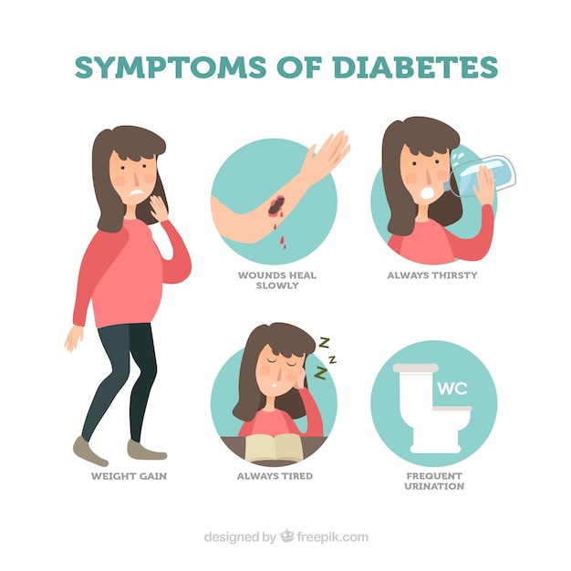 Set of diabetes symptoms with flat design Free Vector