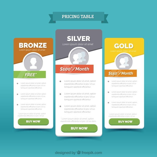 Bronze Price Chart