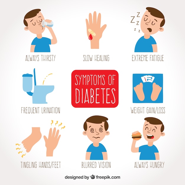 Set of hand drawn diabetes symptoms Vector | Free Download