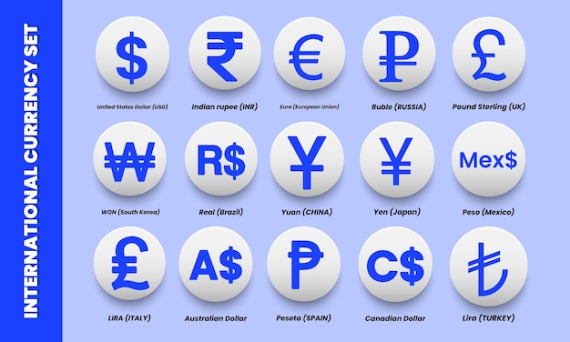 currency of different country with symbol
