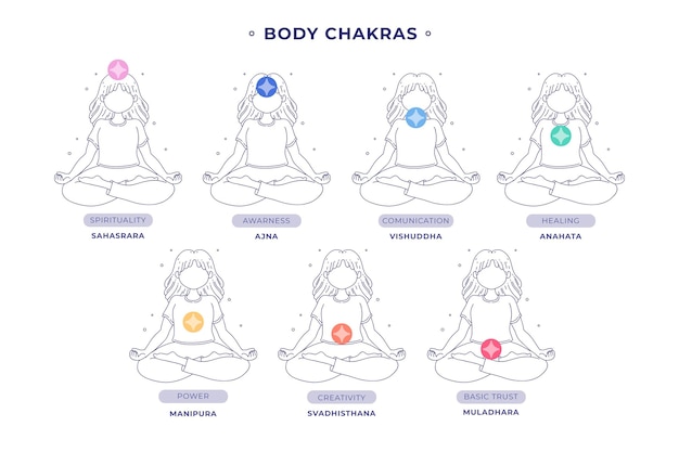 Set of outline points of chakras | Free Vector