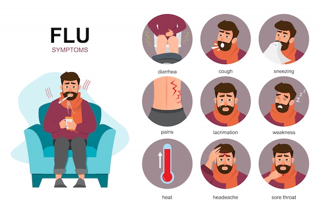 Set of sick people feeling unwell, flu symptoms. | Premium Vector