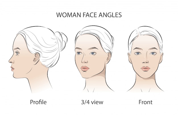 different angles of faces different angles of faces