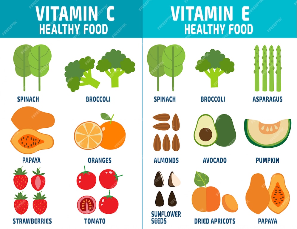 Premium Vector | Set of vitamins c and vitamins e vitamins and minerals ...