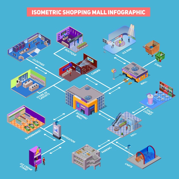 Free Vector | Shopping Mall Infographic