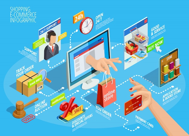 Online shopping e-commerce store
