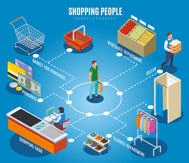 Shopping people flowchart with customer, cashier, shop ...