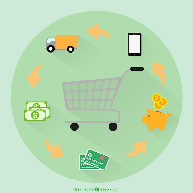 Shopping process | Free Vector