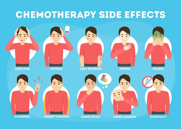 Chemotherapy And Memory Loss / Memory loss stock photo