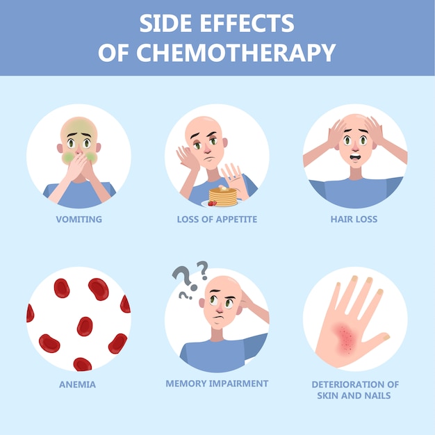 premium-vector-side-effects-of-chemotherapy-set-patient-suffer-from