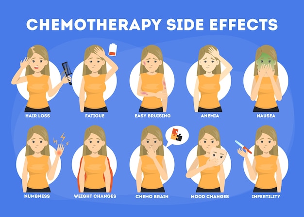 Premium Vector | Side effects of chemotherapy set. patient suffer