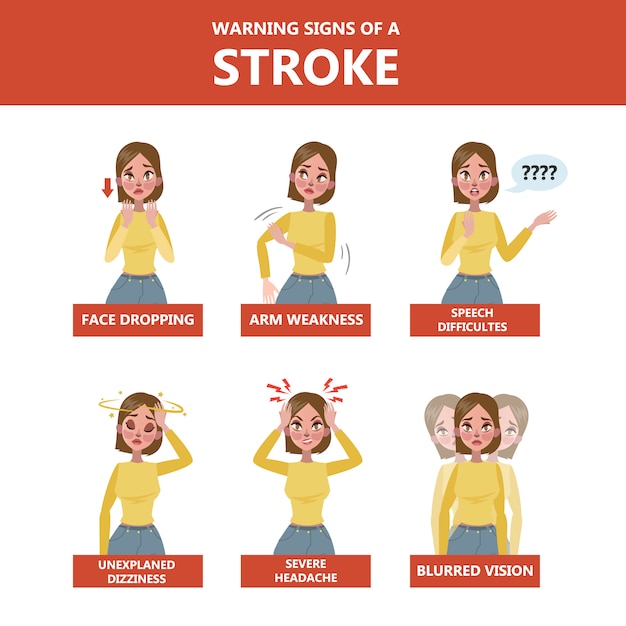 Premium Vector | Signs of a stroke infographic.