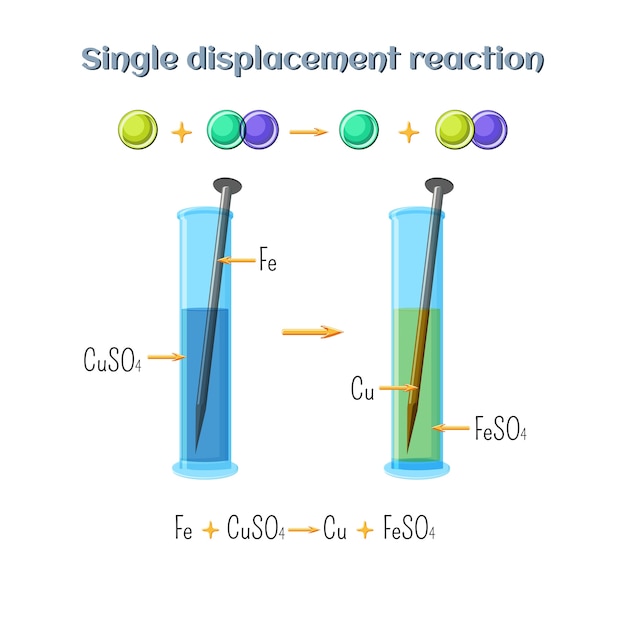 Premium Vector | Single displacement reaction