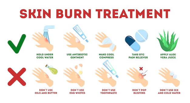 premium-vector-skin-burn-injury-treatment-informative-poster-first-aid-for-damage