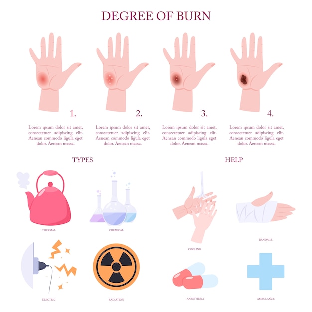 stages of burn healing for 2nd degree burn