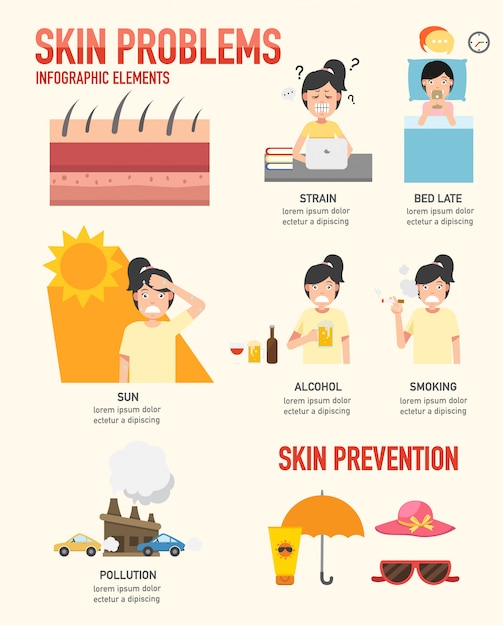 Premium Vector Skin Problem Skin Cancer Prevention Infographic Elements