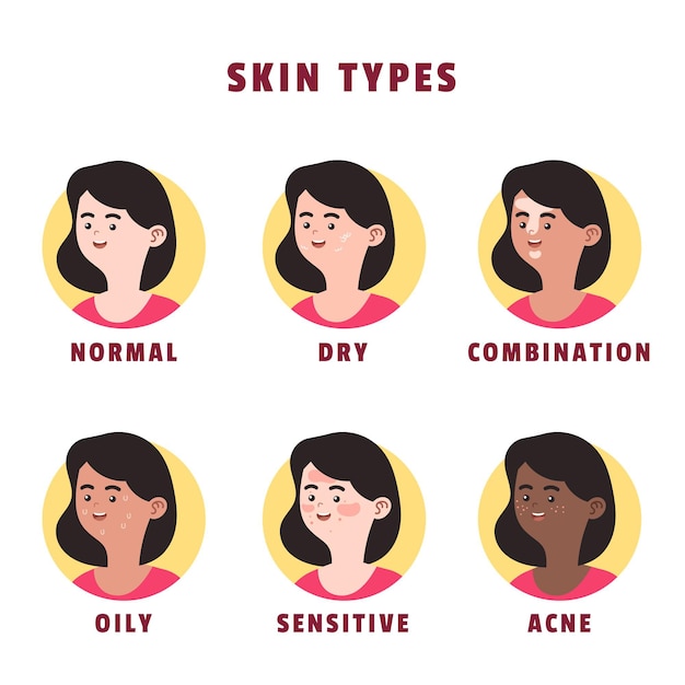 Free Vector | Skin types and differences flat-hand drawn set