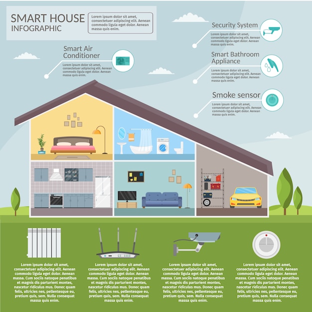 Smart Home Concept Infographic. | Premium Vector